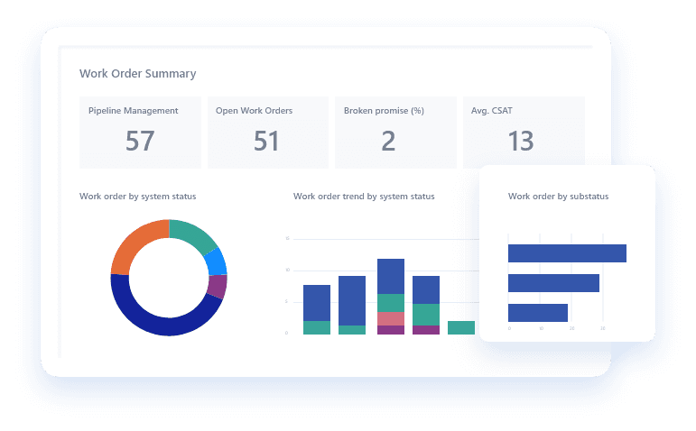 Project-Service-Automation