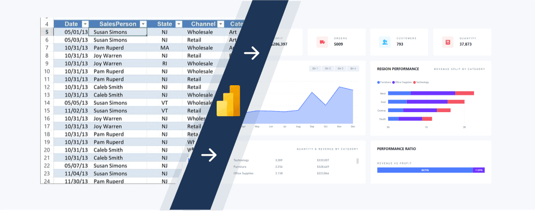 transform basic data into interactive reports