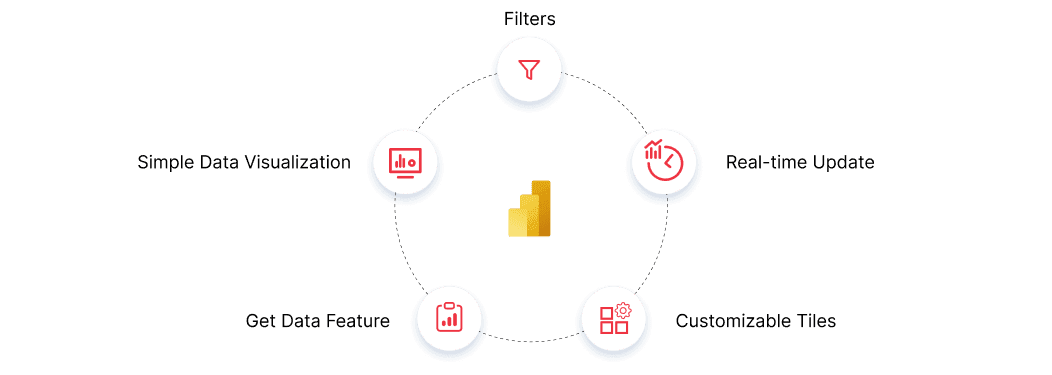 top 5 features of power bi