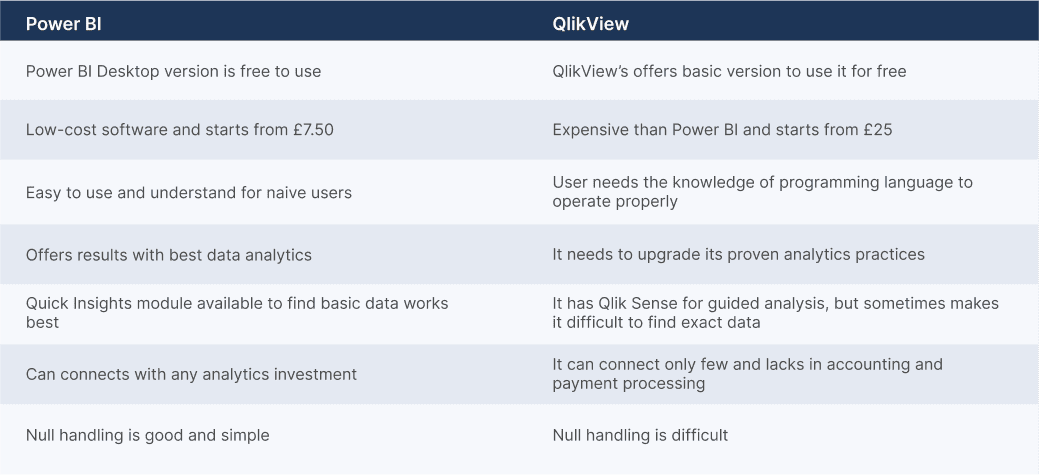 Power BI vs. QlikView