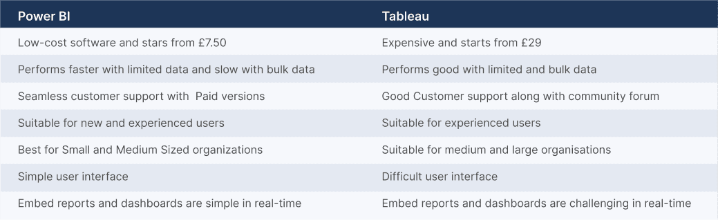 Power BI vs. Tableau