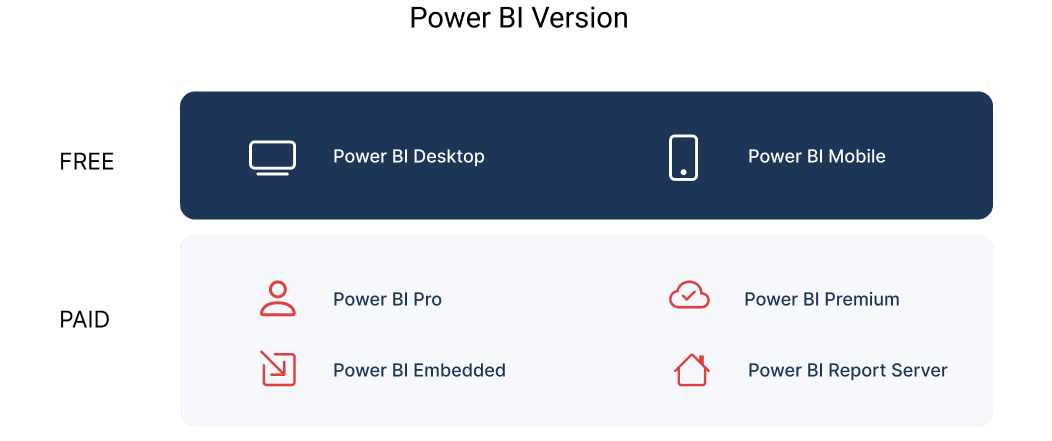 power bi version
