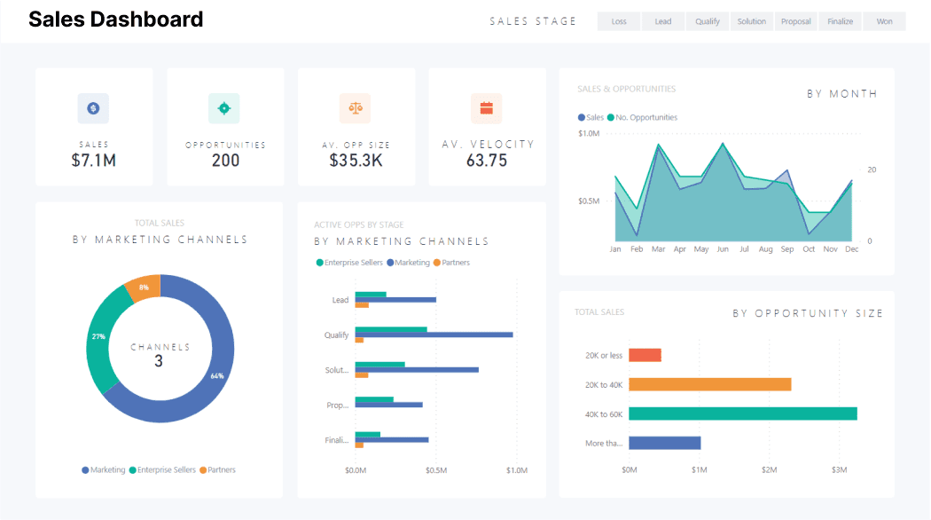 Powe BI Sales dashboard