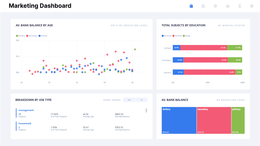 Power BI Marketing Dashboard