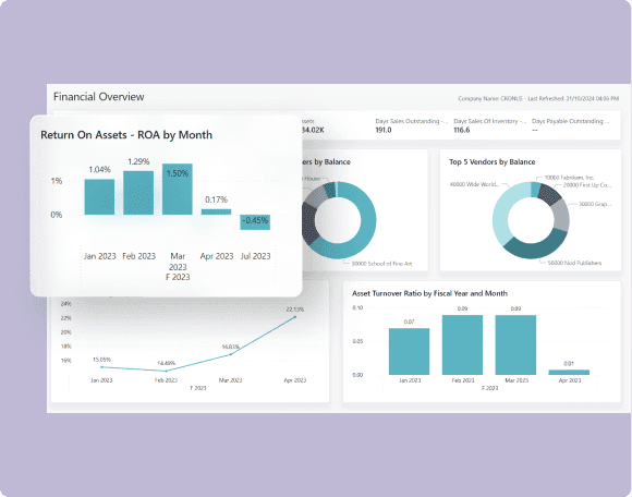 Consistent View Across All Business Units