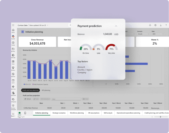 Reliable Forecasting with Predictive Tools