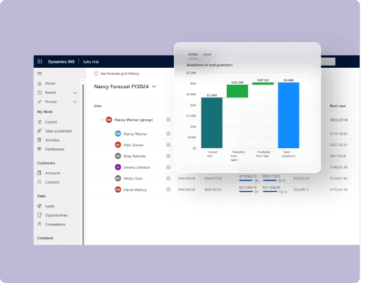 Smarter Forecasting and Performance Insight