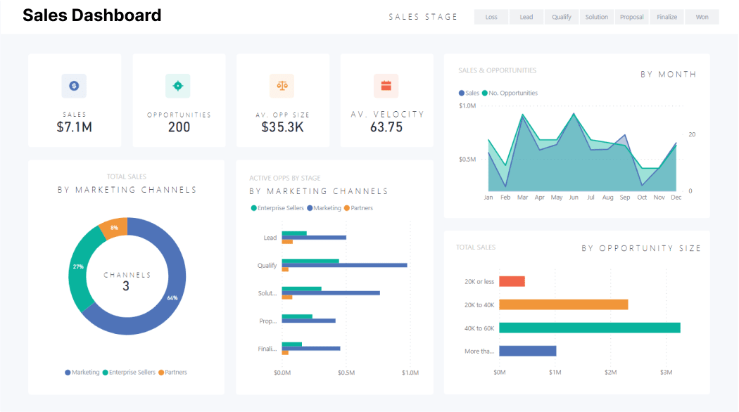 Power BI: The Definitive Guide For SMBs (2023)